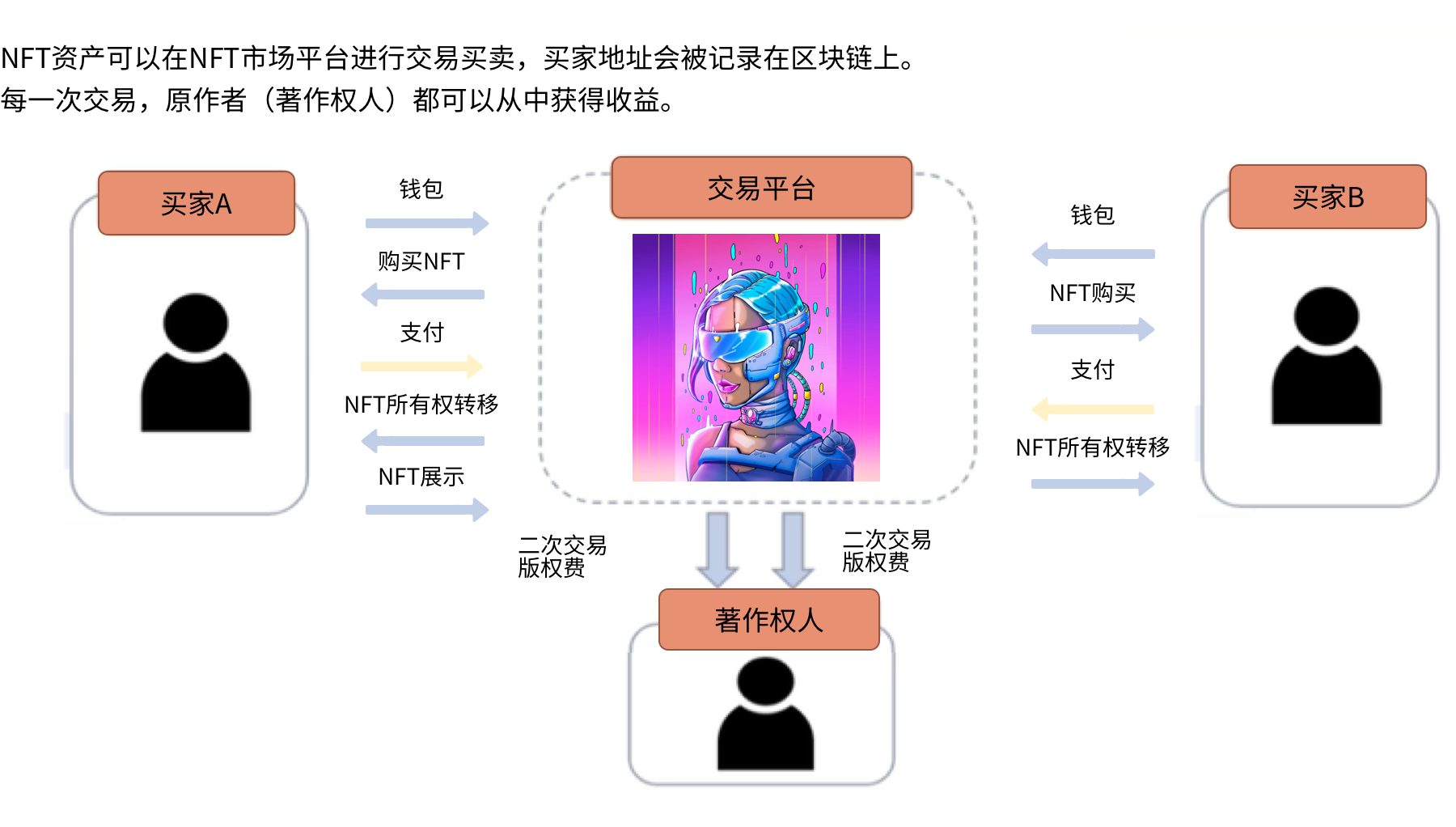 功能多样性